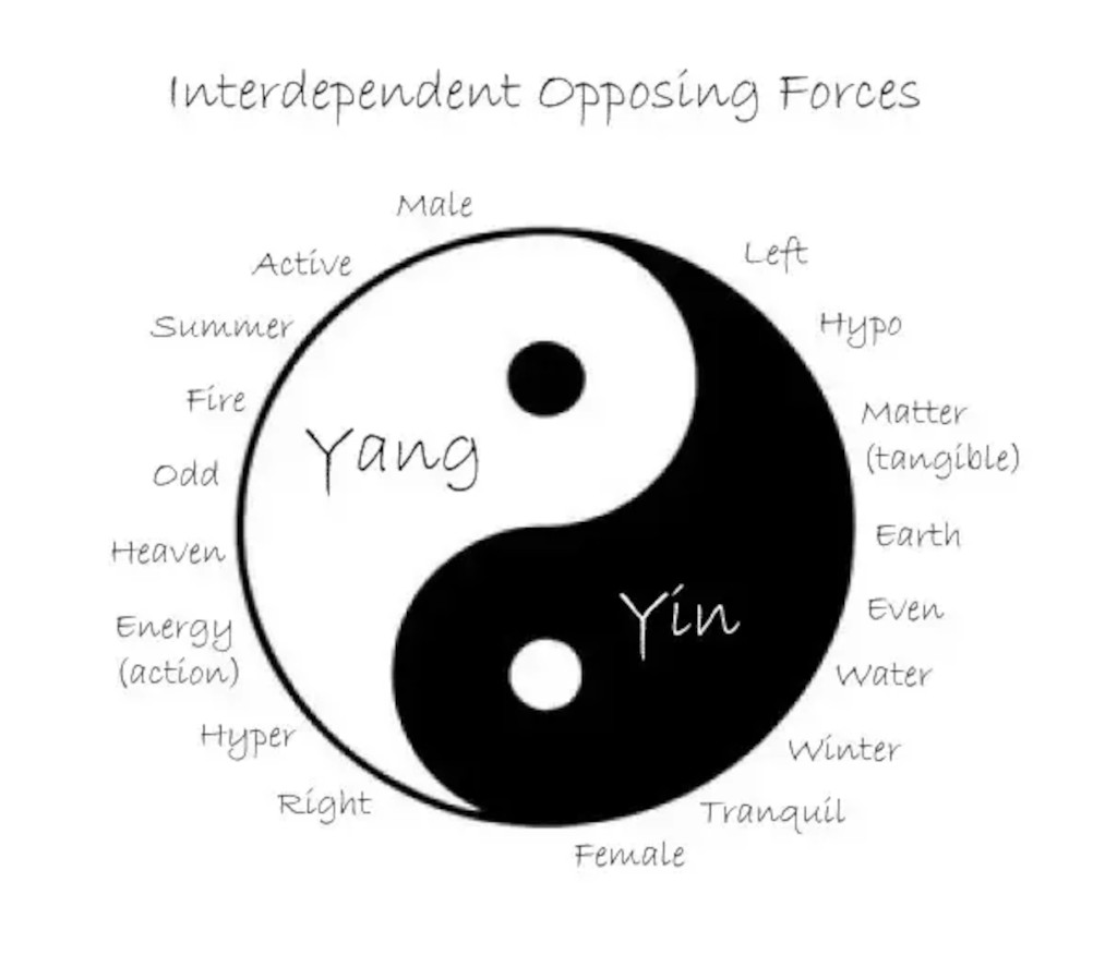 Feng Shui Yin and Yang